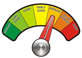 How Does Your Credit Score Impact...