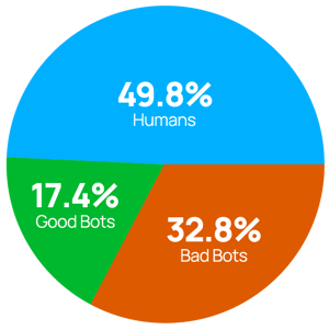 Understanding Bots: What They Are and...