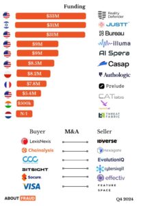 Investment, Acquisitions & IPO’s – Q4...