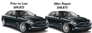 Diminished Value Claim Florida | How...