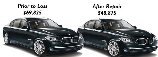 Diminished Value Claim Florida | How...