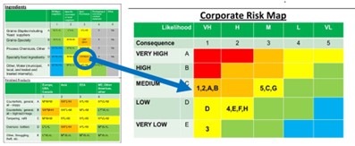 REVIEW – Fourth Annual Food Fraud...